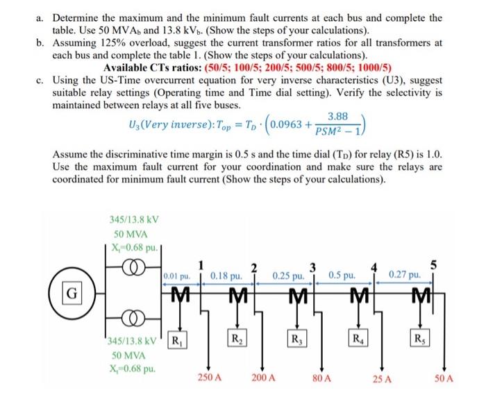 Solved a. Determine the maximum and the minimum fault | Chegg.com