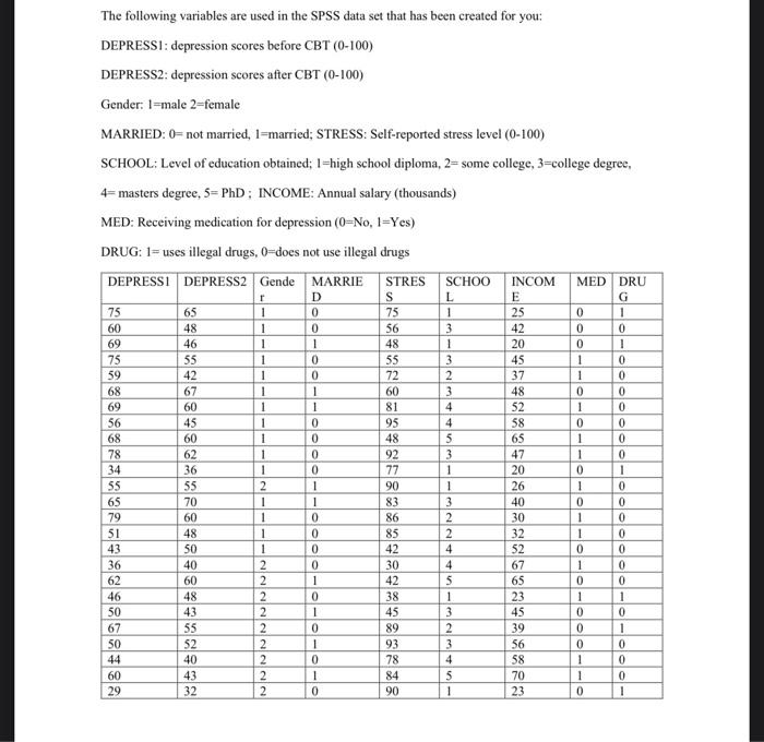 solved-the-following-variables-are-used-in-the-spss-data-set-chegg