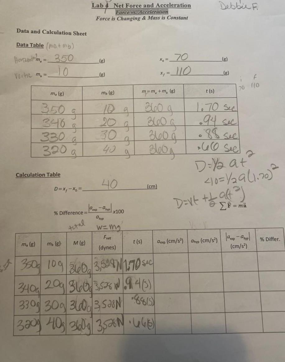 SSR
Data and Calculation Sheet
Data Table (Mo+b)
Herzentm=350
Vertic m? =.
10
m. (g)
350 g
346
g
330
g
320 a
Calculation Tabl