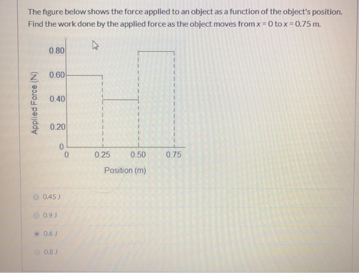 Solved The figure below shows the force applied to an object | Chegg.com