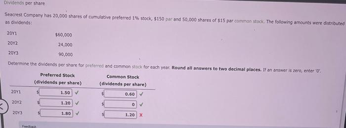 Solved Seacrest Company has 20,000 shares of cumulative | Chegg.com
