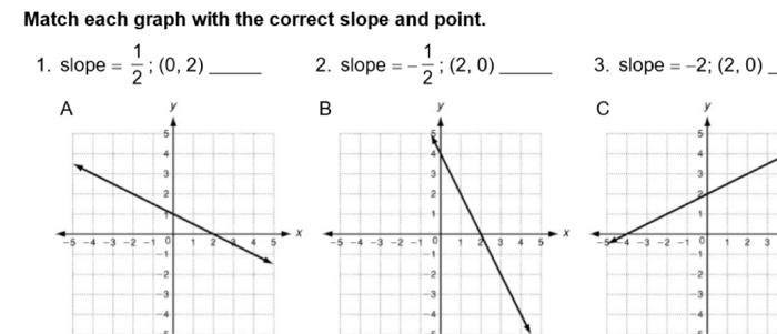 Solved Match each graph with the correct slope and point. 1 | Chegg.com