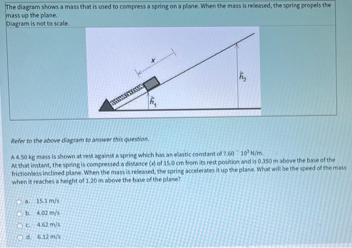 The diagram shows a mass that is used to compress a spring on a plane. When the mass is released, the spring propels the mass