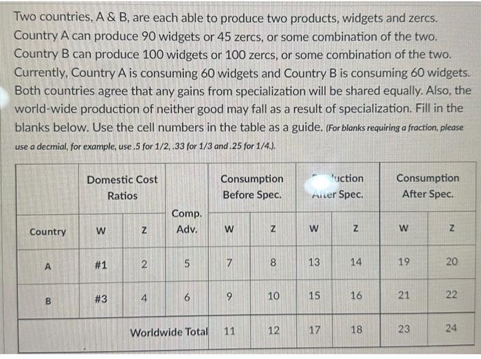 Solved Two Countries, A&B, Are Each Able To Produce Two | Chegg.com