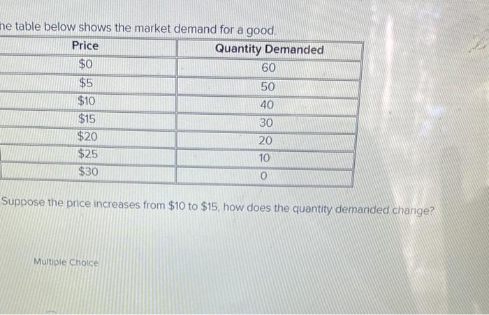 Solved he table below shows the market demand for a good | Chegg.com