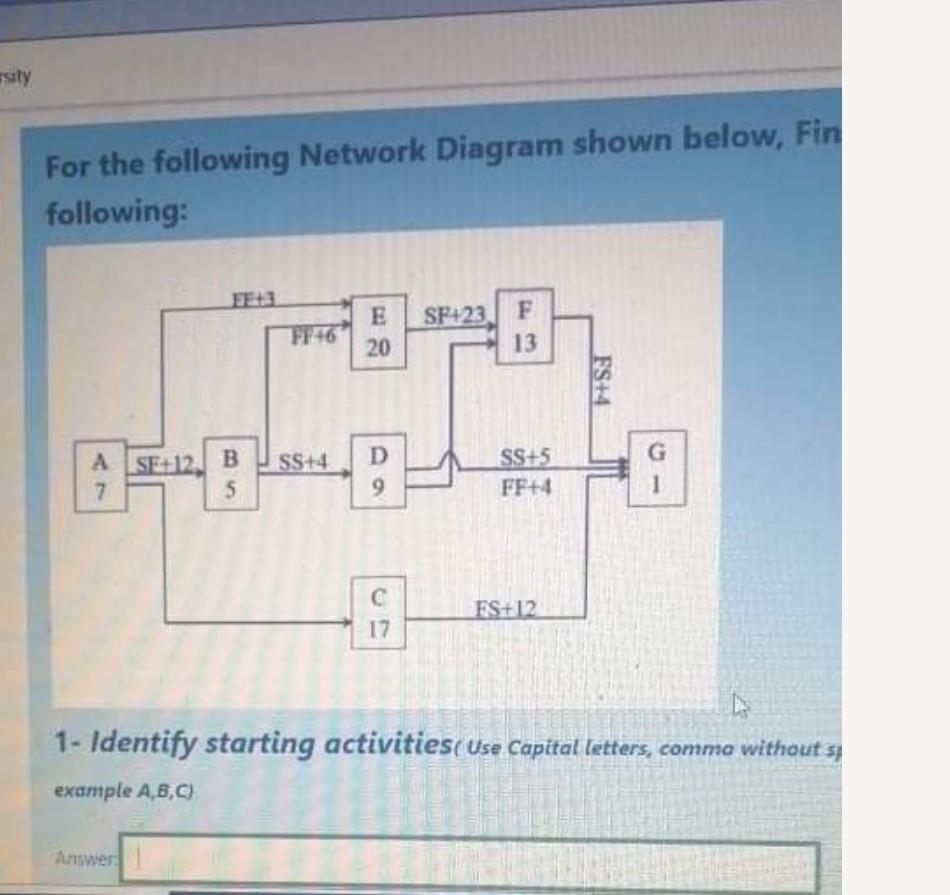 Solved 1-draw Activity On Node For This Network | Chegg.com