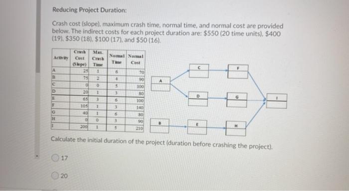 Solved Reducing Project Duration: Crash cost (slope), | Chegg.com