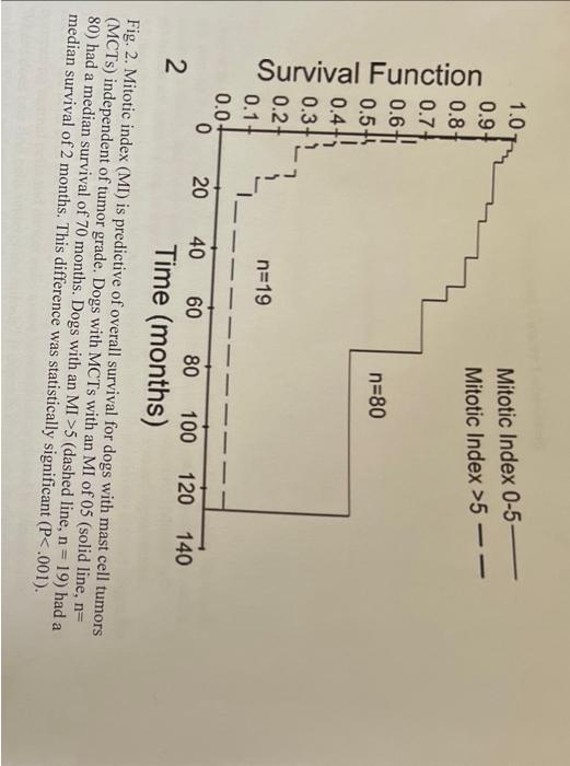 Solved examine figure 2. how can mitotic index be used as a Biology Diagrams