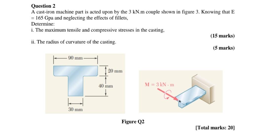Solved Question 2 A castiron machine part is acted upon by
