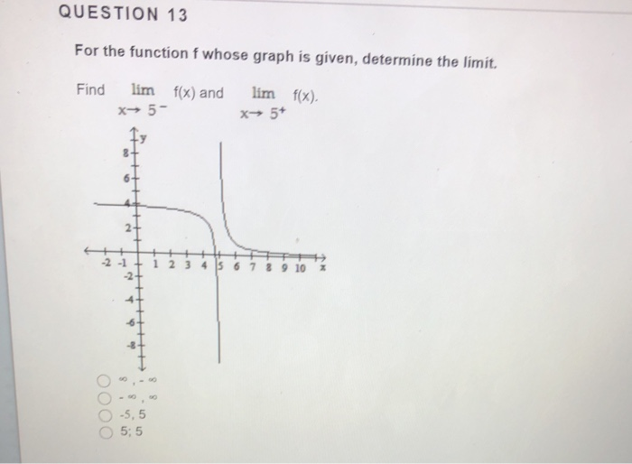 Solved QUESTION 12 Use the graph to determine whether each | Chegg.com