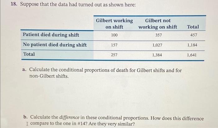 Solved 18. Suppose that the data had turned out as shown | Chegg.com