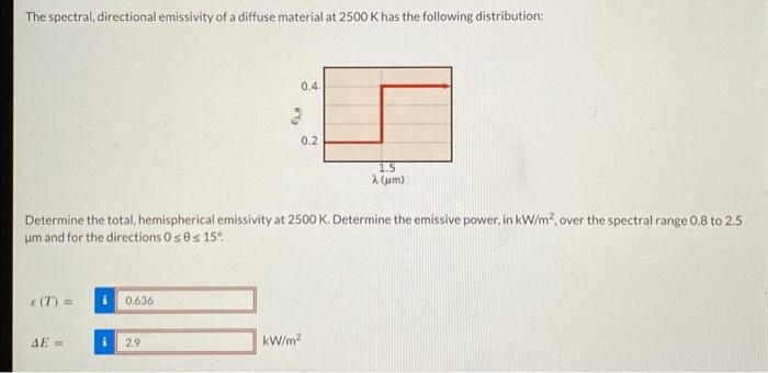 The spectral, directional emissivity of a diffuse material at \( 2500 \mathrm{Khas} \) the following distribution:
Determine