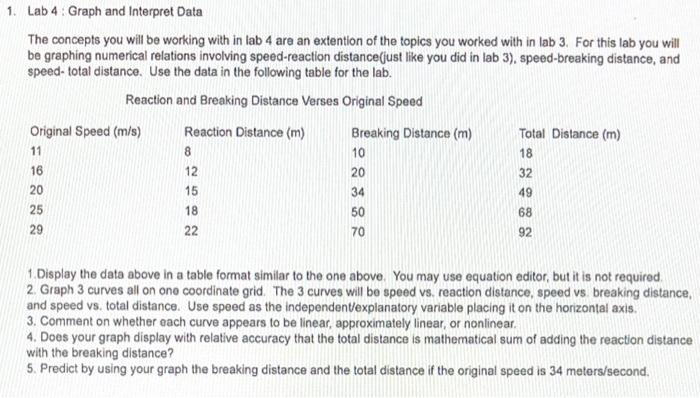 Solved 1. Lab 4: Graph and Interpret Data The concepts you | Chegg.com