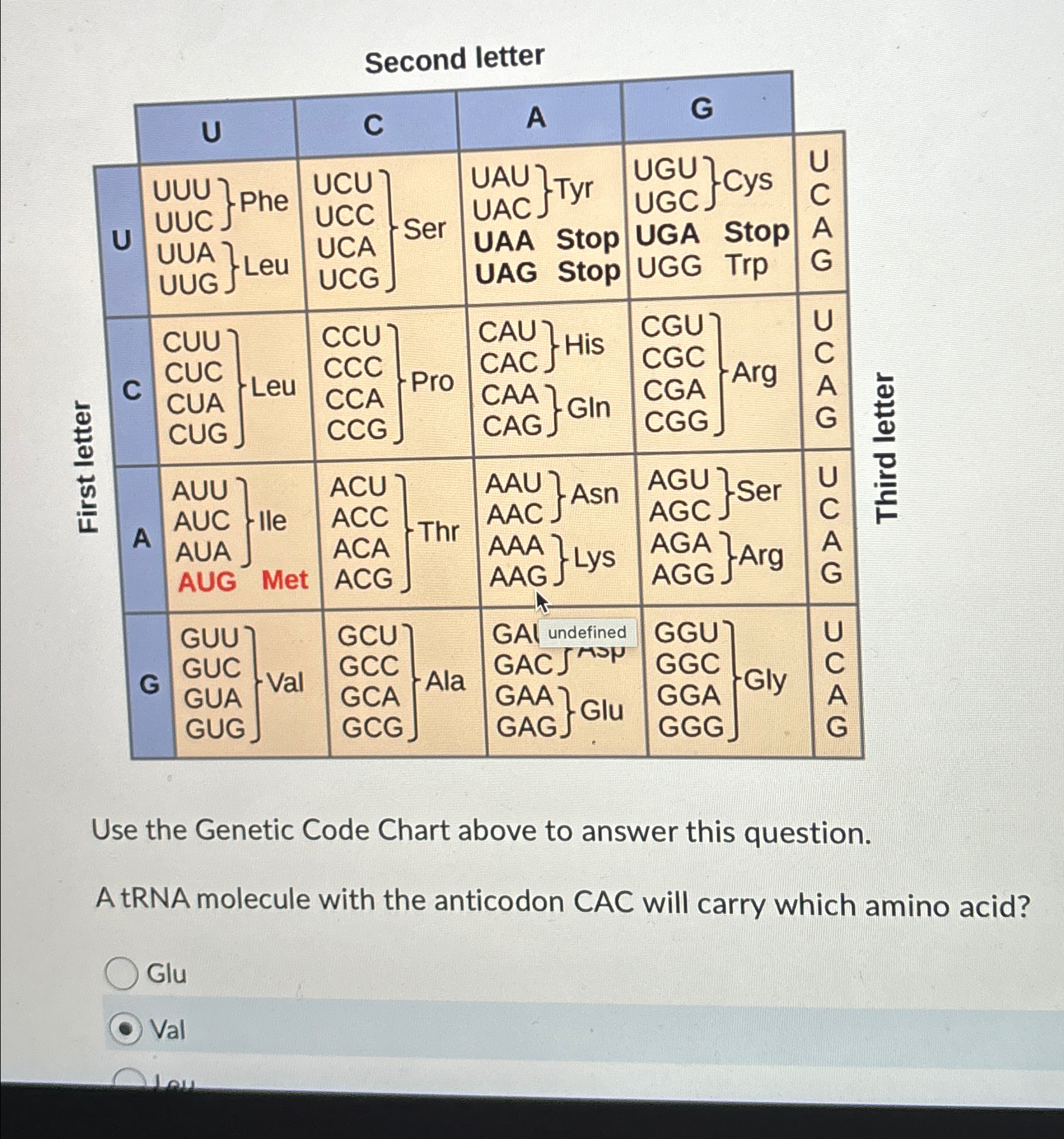 Solved Second letterUse the Genetic Code Chart above to | Chegg.com