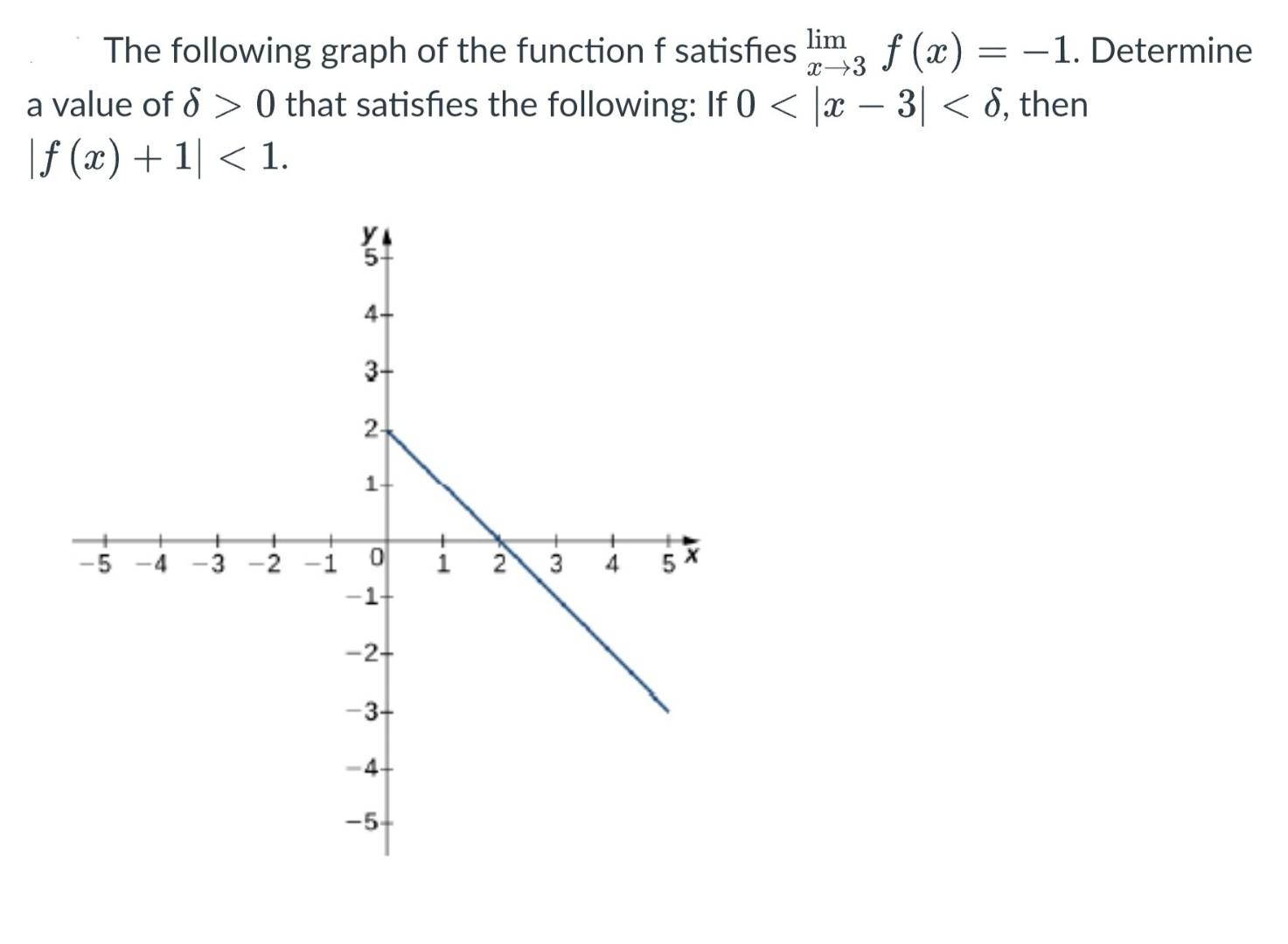 Solved The following graph of the function f satisfies | Chegg.com