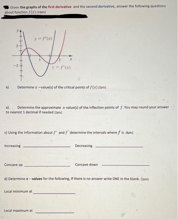 Solved Given the graphs of the first derivative and the | Chegg.com