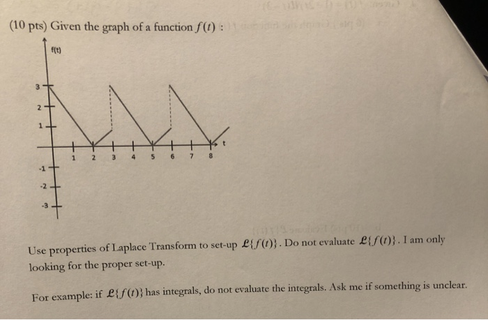 Solved 10 Pts Given The Graph Of A Function F T 1 2 Chegg Com