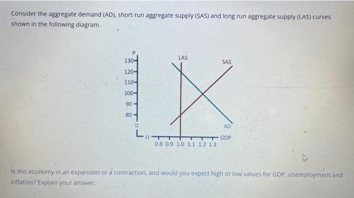Solved Consider the aggregate demand (AD), short run | Chegg.com