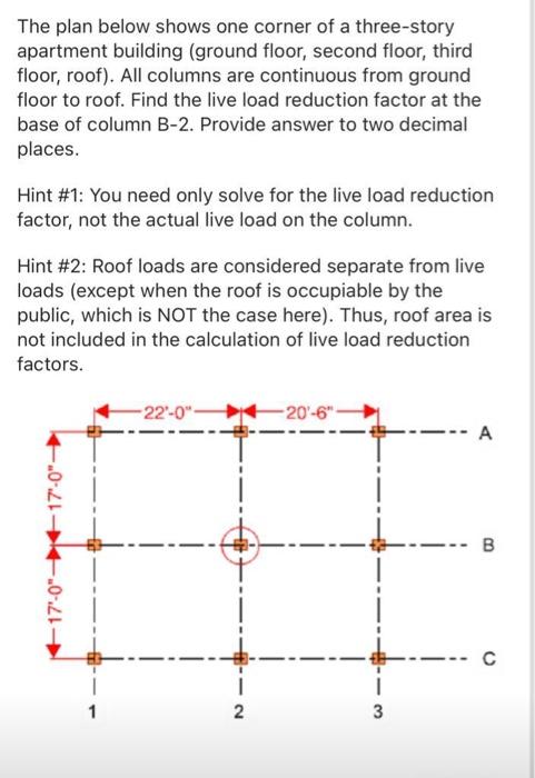 solved-given-an-area-load-of-100-pounds-per-square-foot-chegg