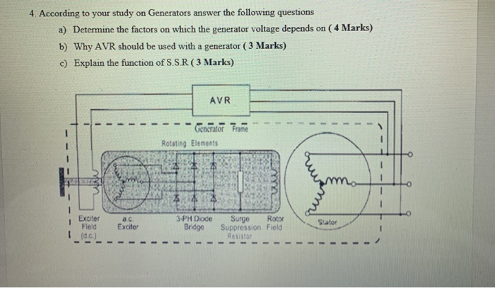 function of rotating diode in generator