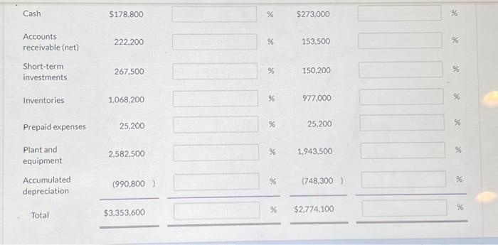 Solved Presented below is the comparative balance sheet for | Chegg.com