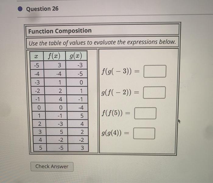Solved Question 26 Function Composition Use the table of | Chegg.com