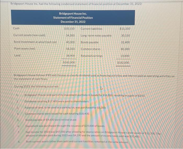 Solved Bridgeport House inc had the following condensed