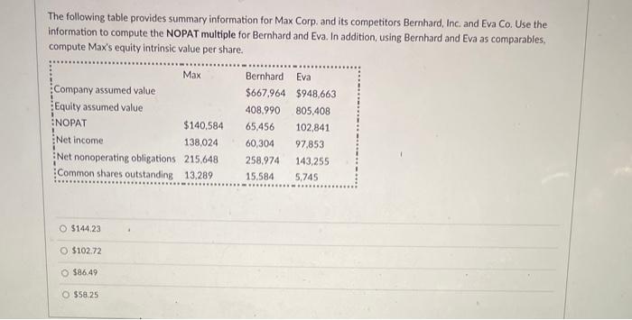Solved The following table provides summary information for | Chegg.com