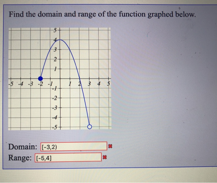 domain and range of functions
