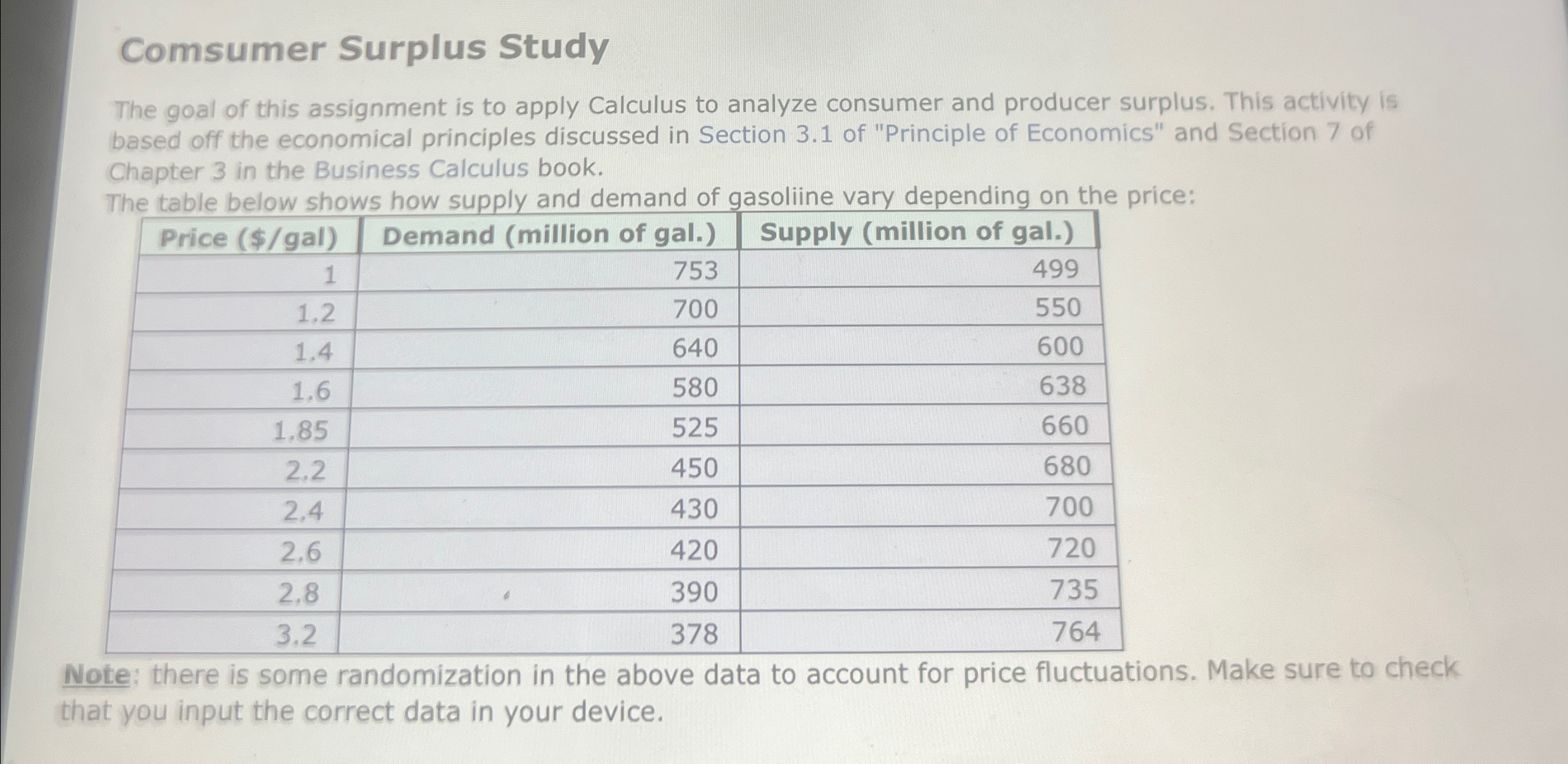 Solved Comsumer Surplus StudyThe goal of this assignment is | Chegg.com