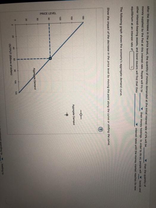 Solved 2. The theory of liquidity preference and the | Chegg.com