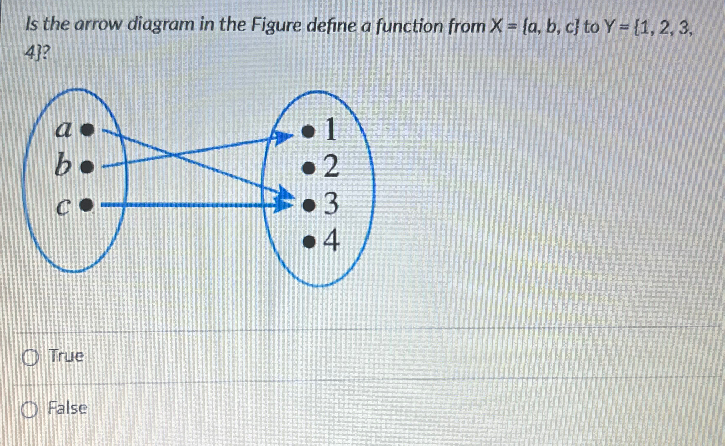 Solved Is the arrow diagram in the Figure define a function | Chegg.com