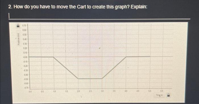 Solved 2. How do you have to move the Cart to create this | Chegg.com