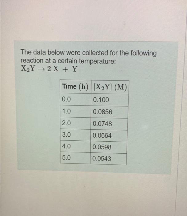 Solved The Data Below Were Collected For The Following | Chegg.com