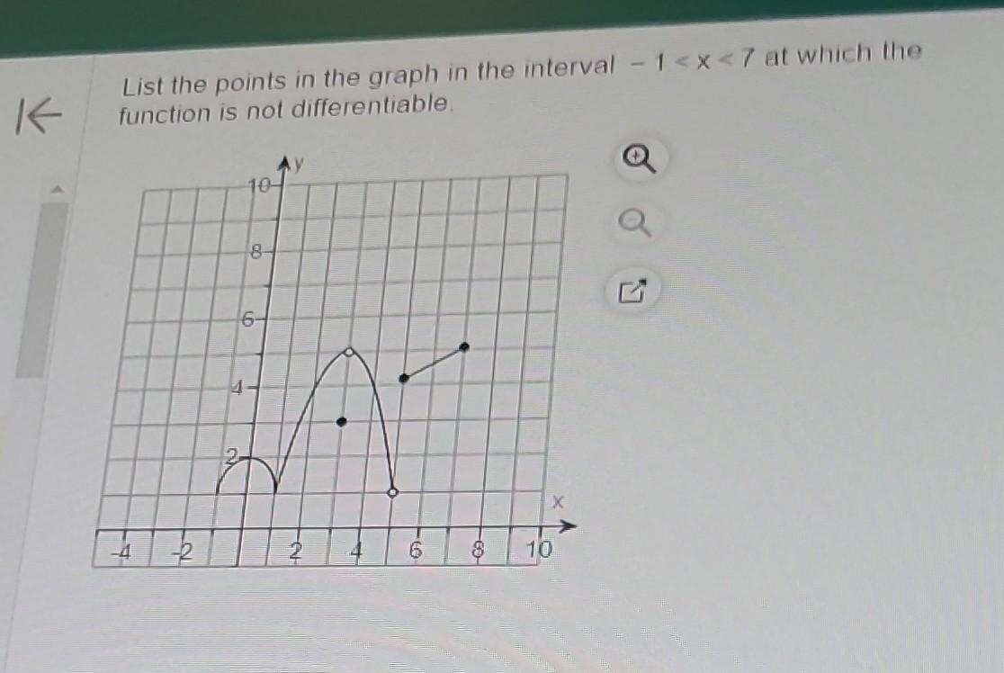 Solved List the points in the graph in the interval −1 | Chegg.com