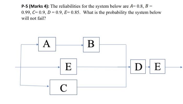 Solved P-5 (Marks 4): The reliabilities for the system below | Chegg.com