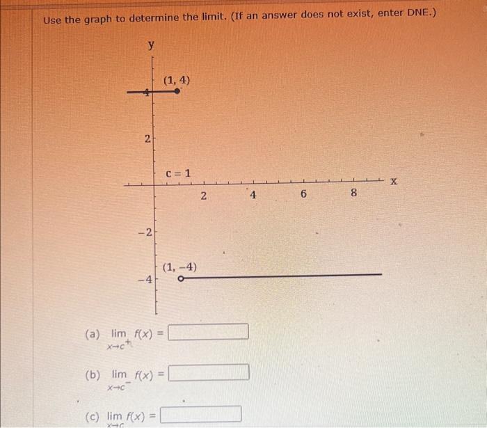Solved Use the graph to determine the limit. (If an answer | Chegg.com