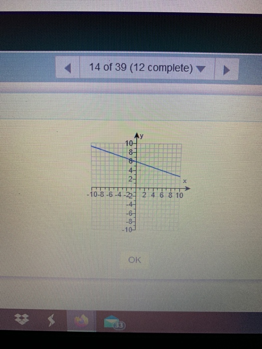 Solved This Question: 1 pt The graph of a linear function f | Chegg.com