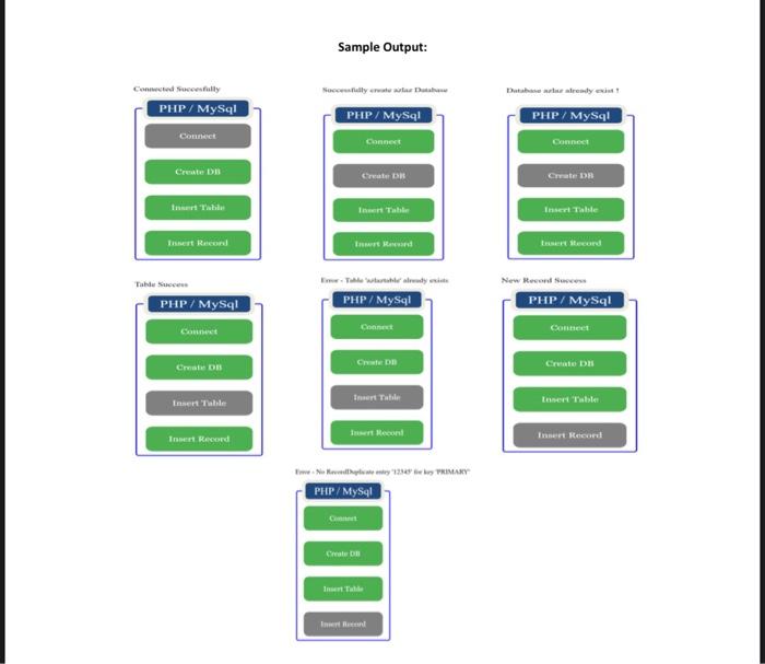 Connected Succesfully
PHP/MySql
Connect
Create DB
Insert Table
Insert Record
PHP/MySql
Create DB
Insert Table
Insert Record
T