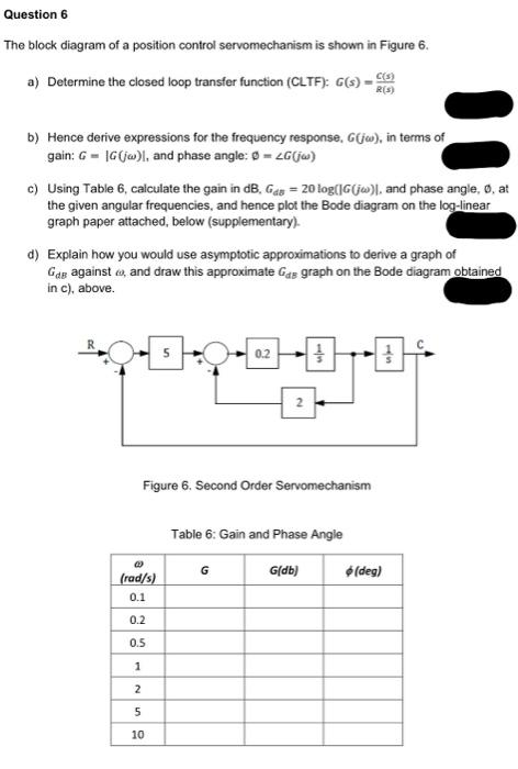 Solved Question 6 The block diagram of a position control | Chegg.com