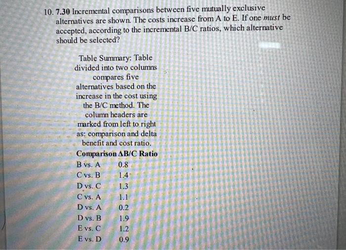 Solved 10.7.30 Incremental Comparisons Between Five Mutually | Chegg.com