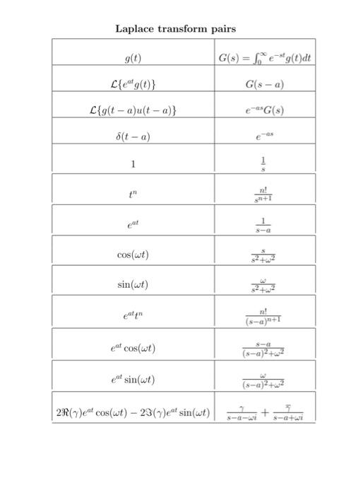 Solved Laplace Transform Pairs G S F C G T Dt L Eag T Chegg Com