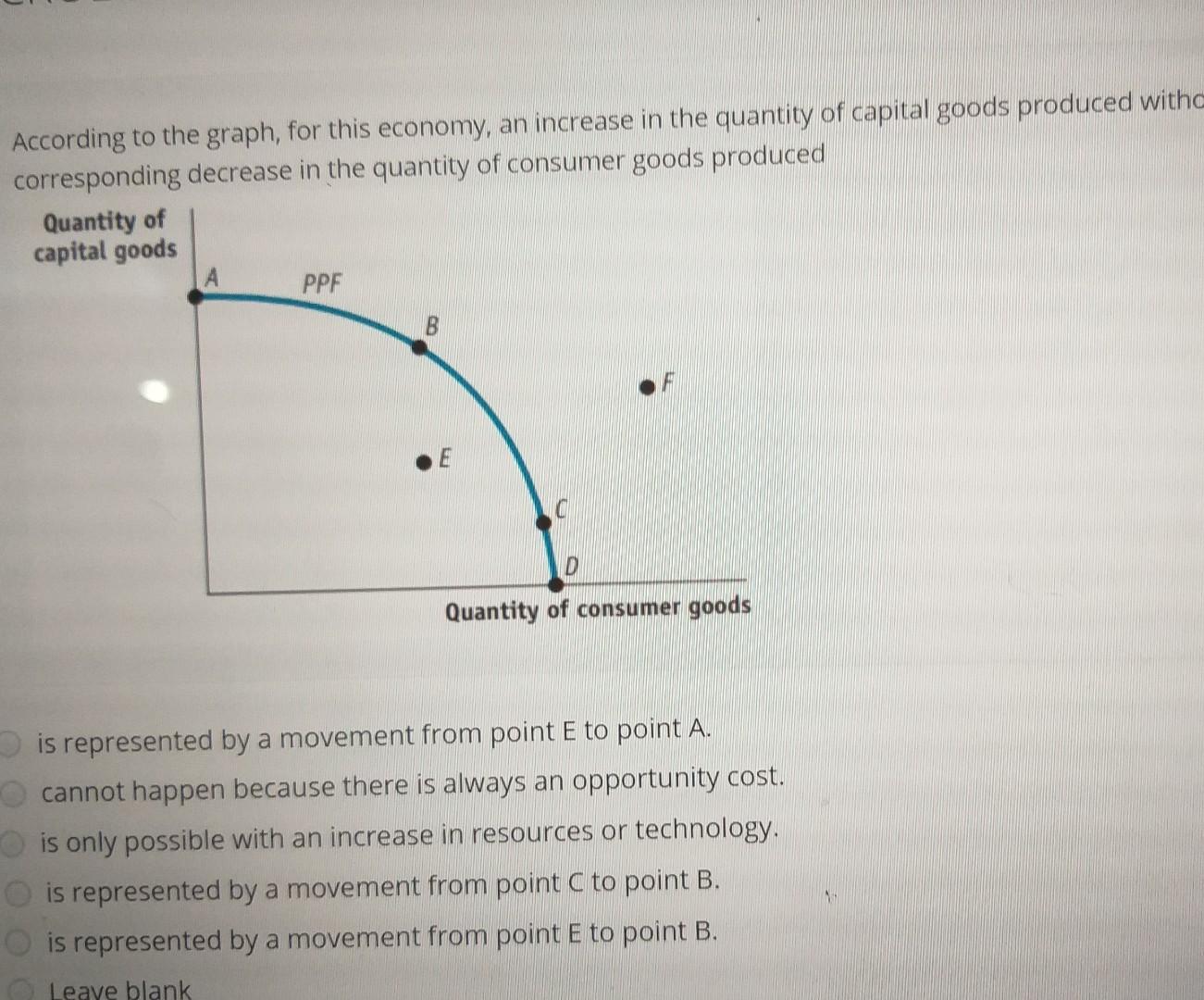 Solved According to the graph, for this economy, an increase | Chegg.com