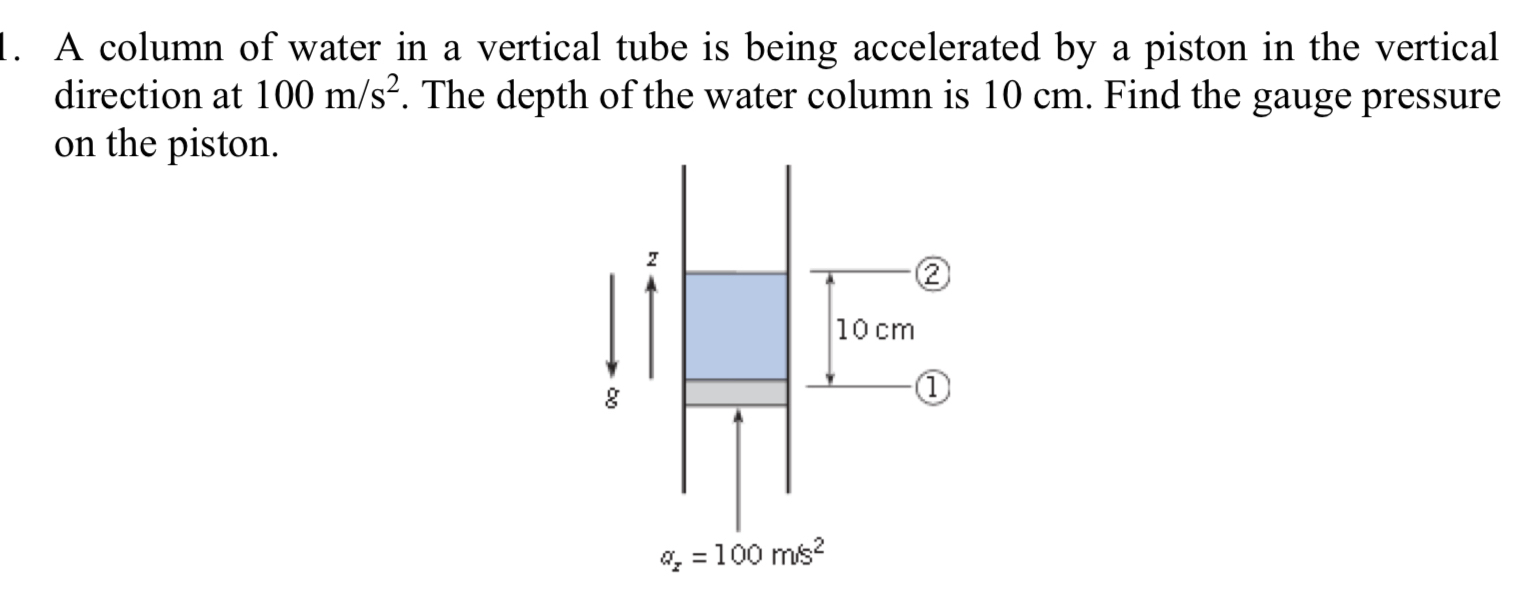 Solved A column of water in a vertical tube is being