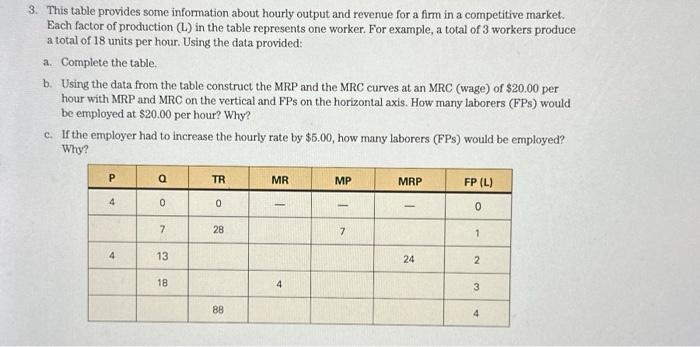 Solved 3. This table provides some information about hourly | Chegg.com