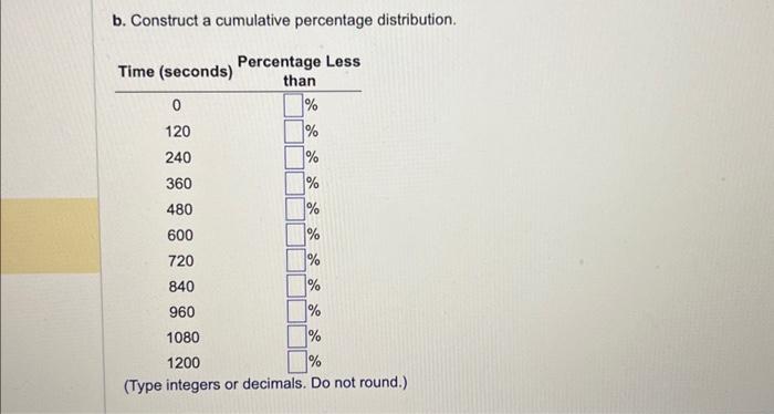 Solved B. Construct A Cumulative Percentage | Chegg.com