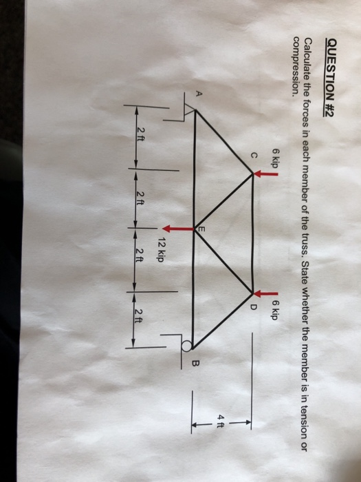 Solved QUESTION #2 Calculate the forces in each member of | Chegg.com