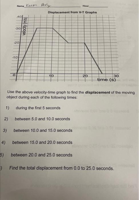 Solved Use the above velocity-time graph to find the | Chegg.com