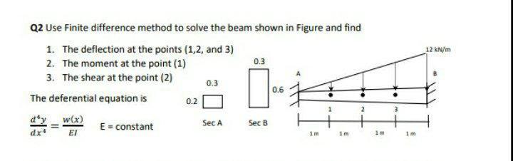 Solved 12 kN/m Q2 Use Finite difference method to solve the | Chegg.com