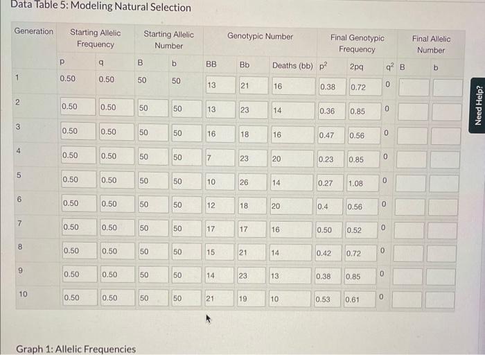 Data Table 5: Modeling Natural Selection Graph 1: | Chegg.com